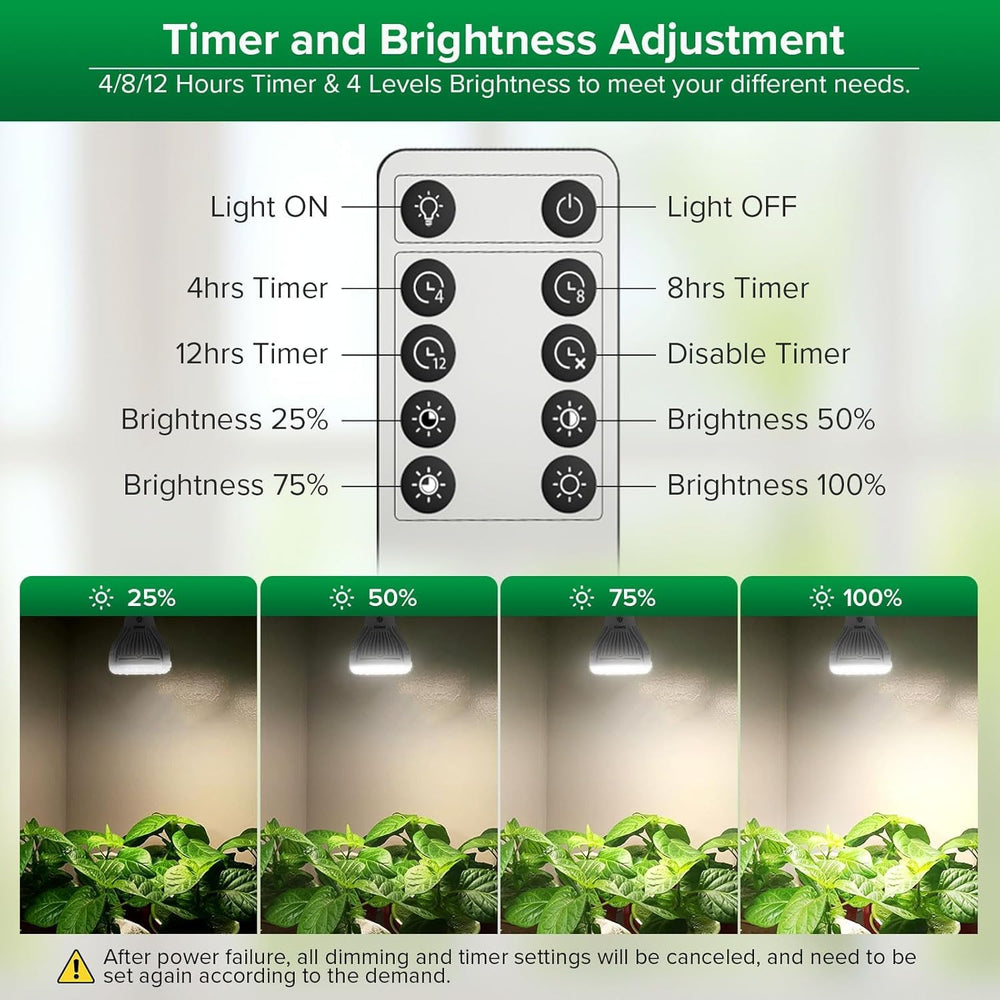 SANSI Grow Light Bulb packaging showing product details