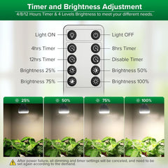 SANSI Grow Light Bulb packaging showing product details