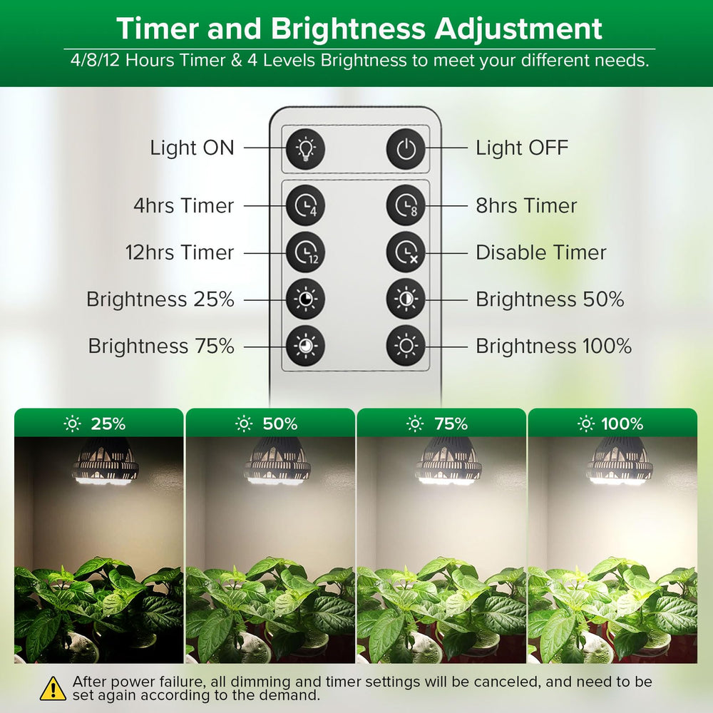 SANSI Grow Light Bulb with remote control