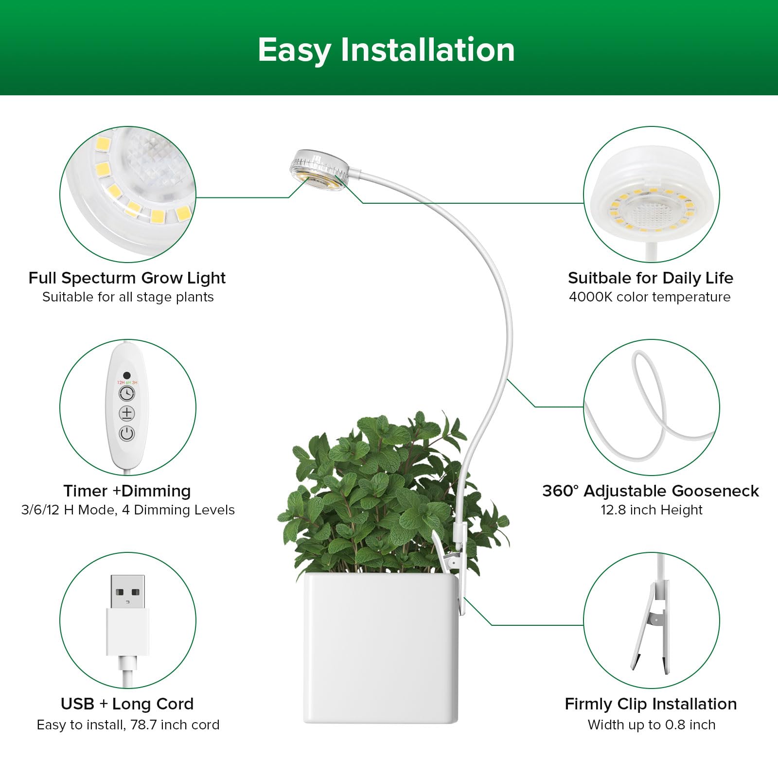 SANSI Grow Light displaying natural light output
