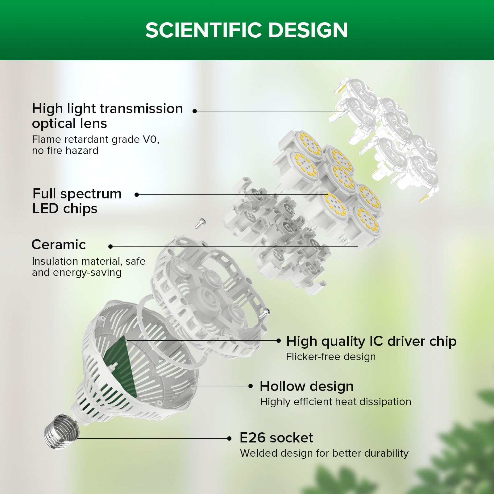 SANSI grow light features and specifications