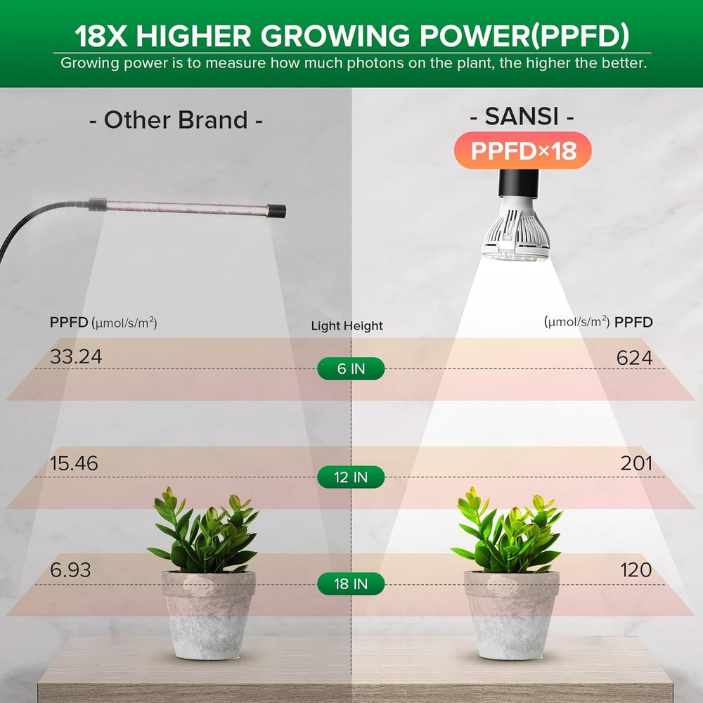 SANSI grow light installation on a plant stand