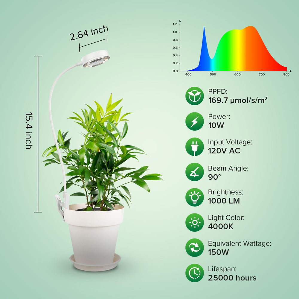 SANSI grow light showcasing the clip-on feature