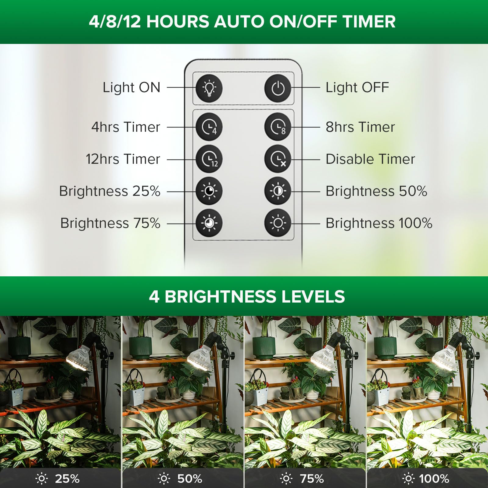 SANSI grow light with adjustable height tripod