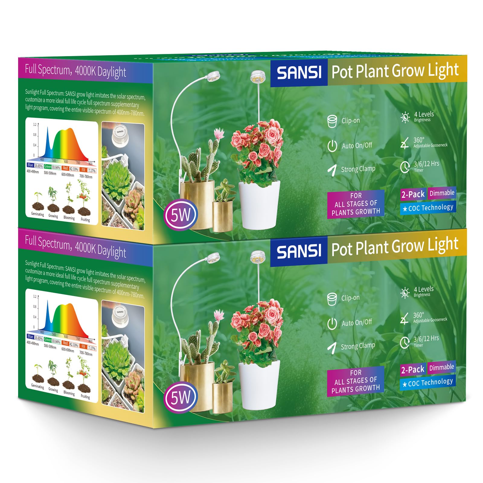 SANSI Grow Light with power adapter and user manual
