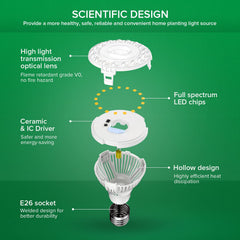 SANSI LED Grow Light Bulb side view