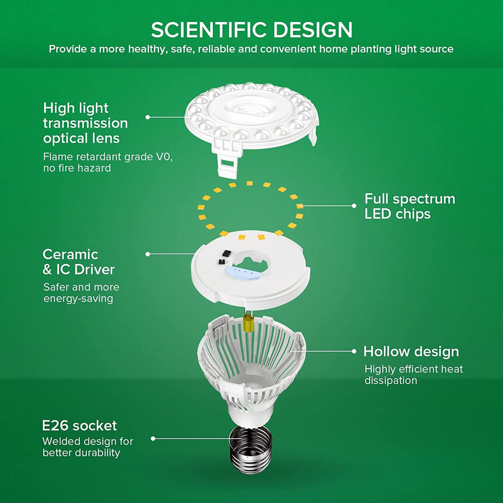 SANSI LED Grow Light Bulb side view, E26 base
