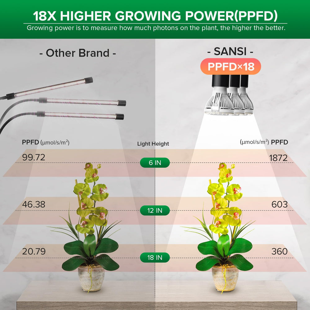 SANSI LED Grow Light in use with indoor plants