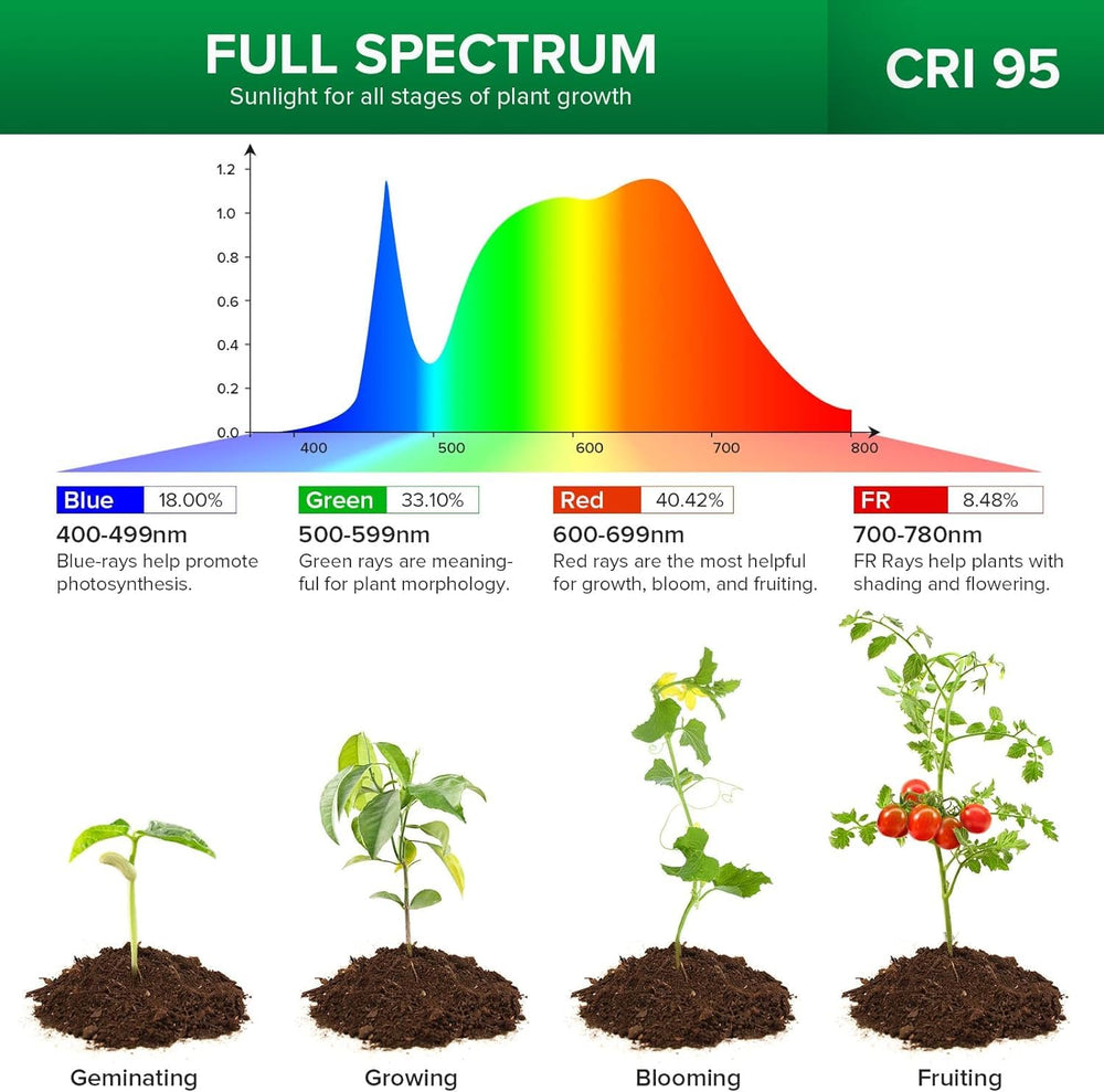 SANSI LED Grow Light installed above indoor plants