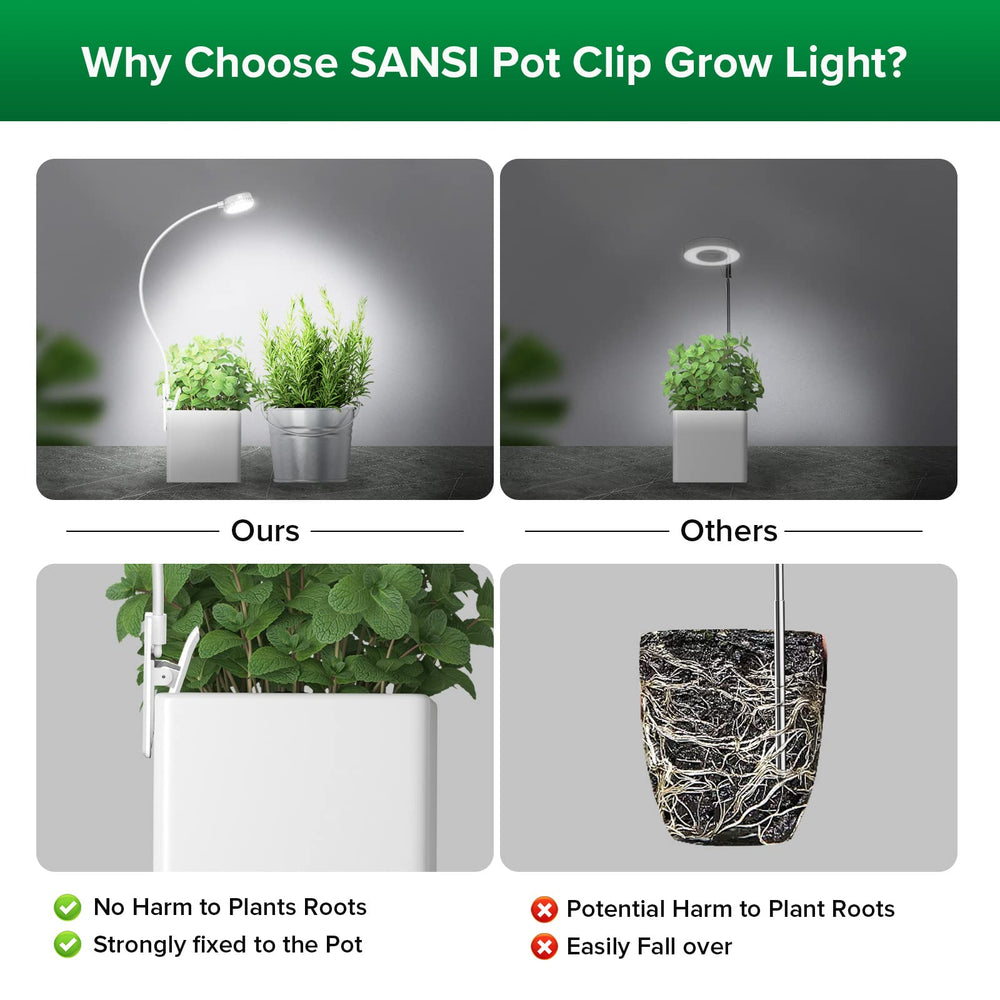 SANSI Pot Clip-On Plant Light in white