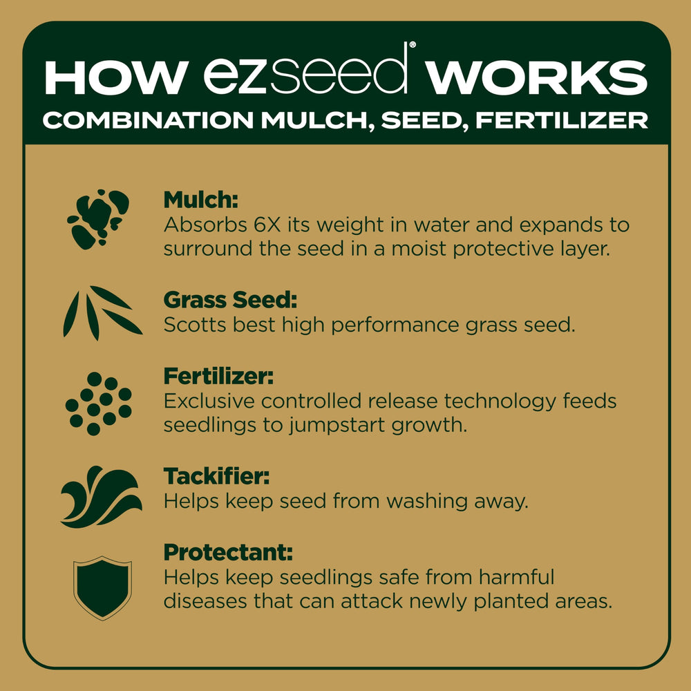 Scotts EZ Seed Patch & Repair Zoysia Grass product details on the back