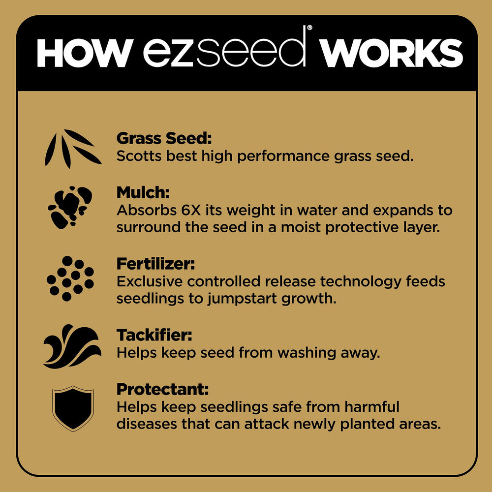 Scotts EZ Seed seed protection features