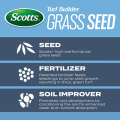 Scotts Kentucky Bluegrass seed being spread on lawn
