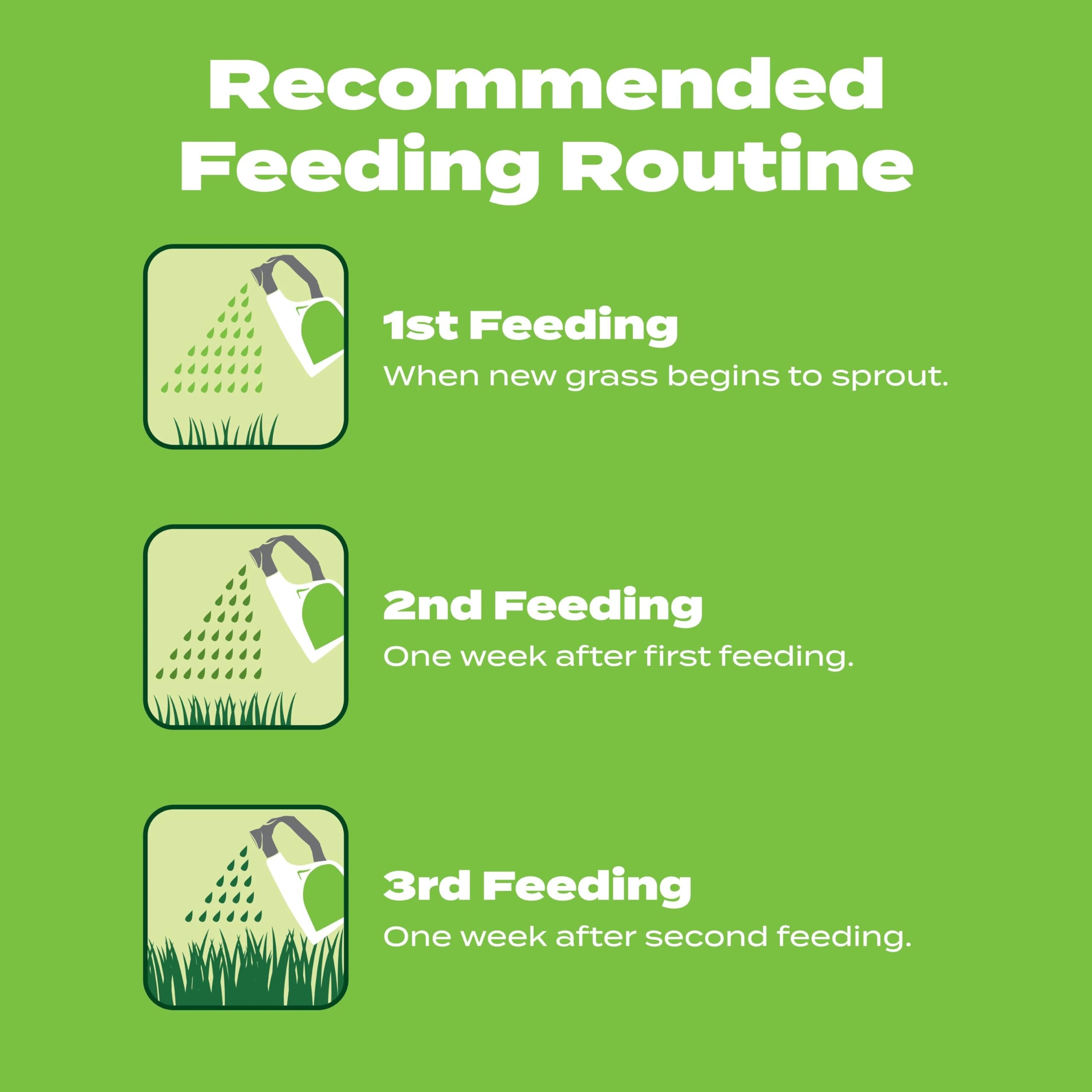 Scotts Turf Builder Starter Food usage instructions