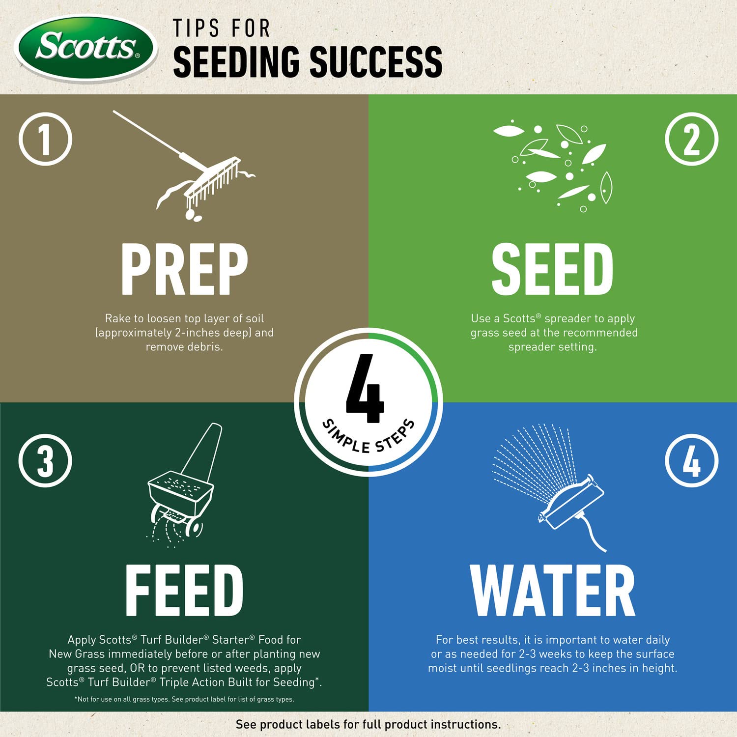 Scotts Zoysia Grass Seed in a garden setting