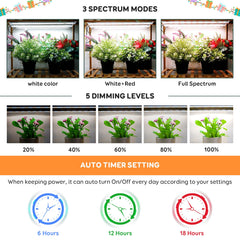 SDOVUERC 16'' Grow Light Strip with 660nm red LEDs