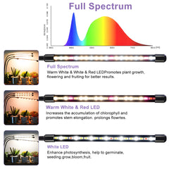 SDOVUERC 3 Heads LED Grow Light with USB plug