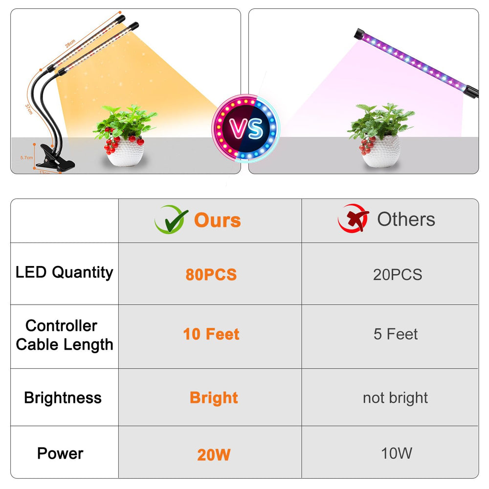 SDOVUERC Grow Light attached to a desk with clamp