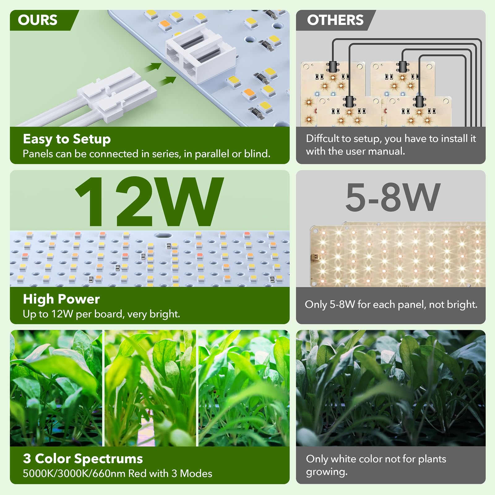 SDOVUERC Grow Light features close-up view