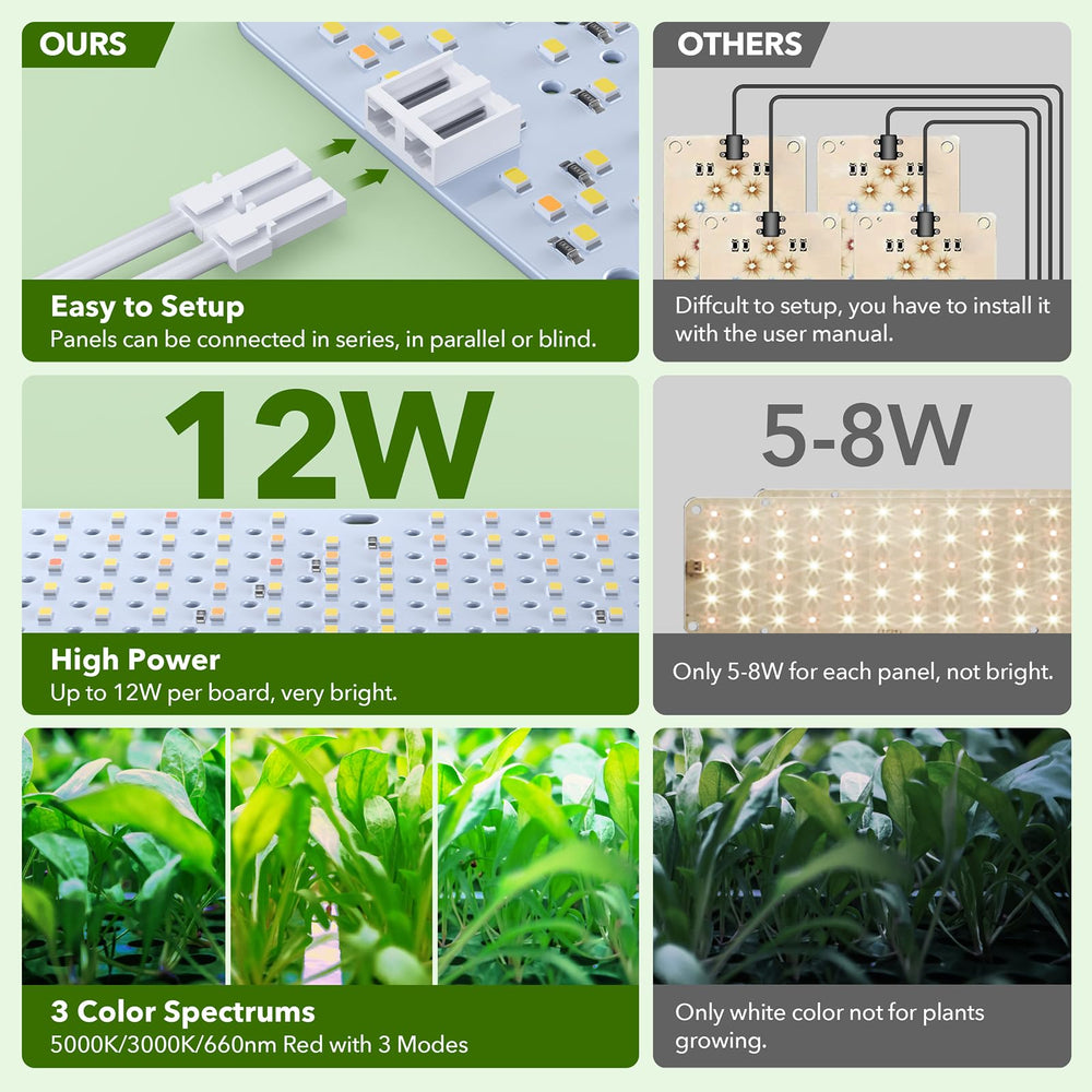 SDOVUERC Grow Light features close-up view