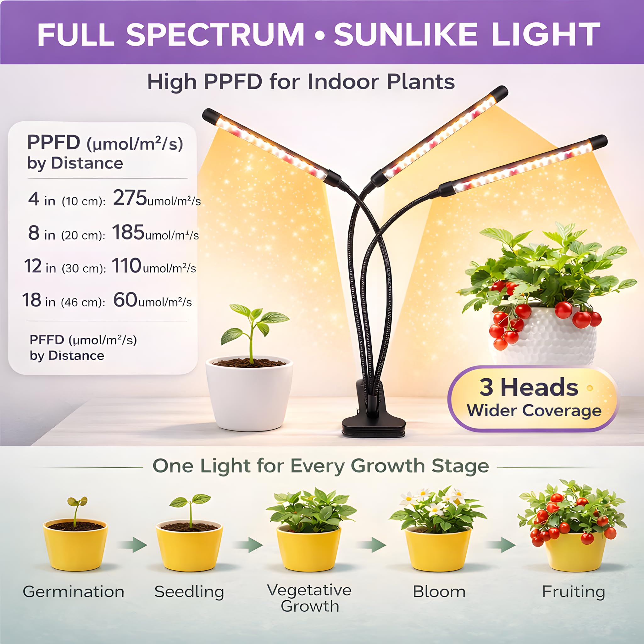 SDOVUERC grow light packaging and user manual