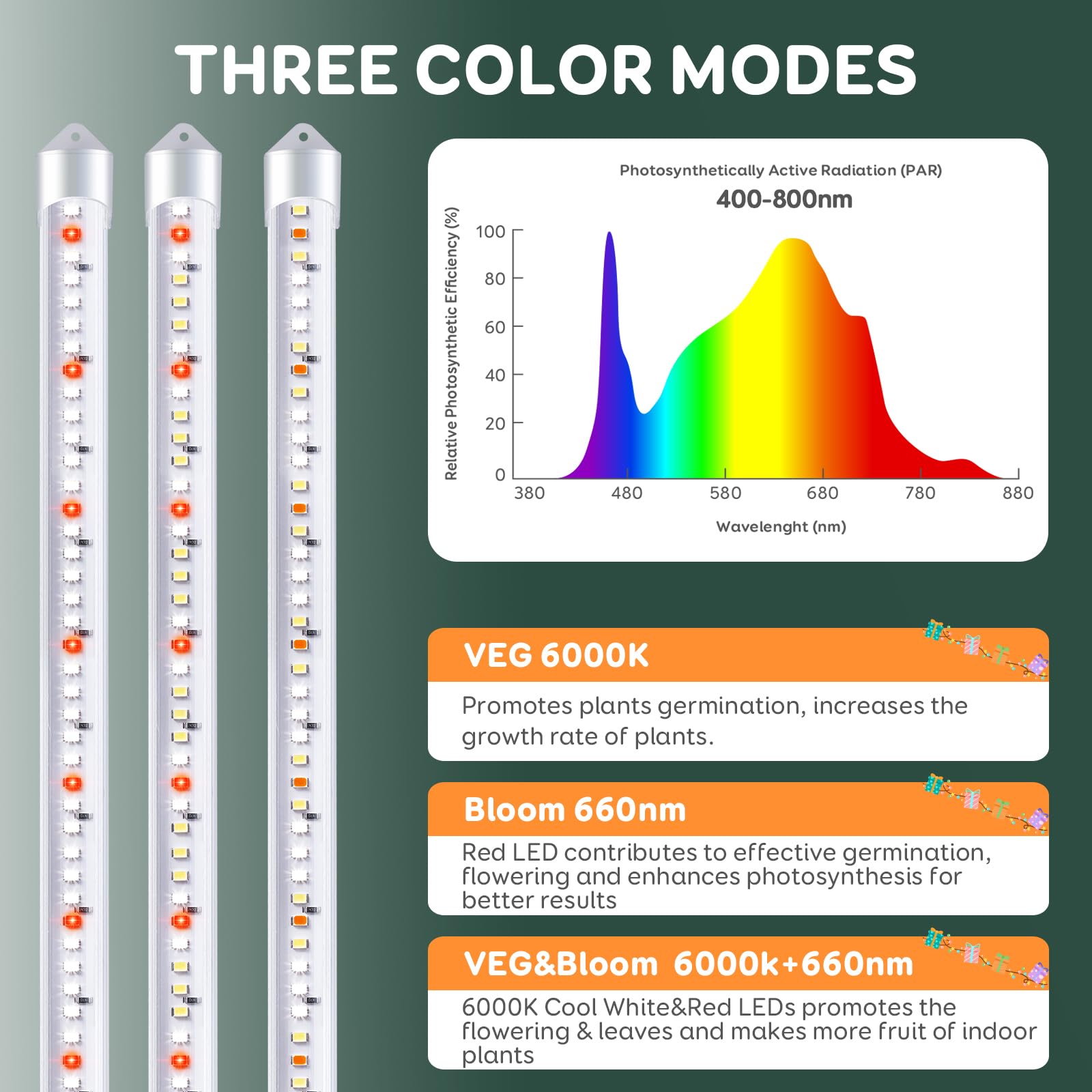 SDOVUERC grow light showing timer and dimmer features