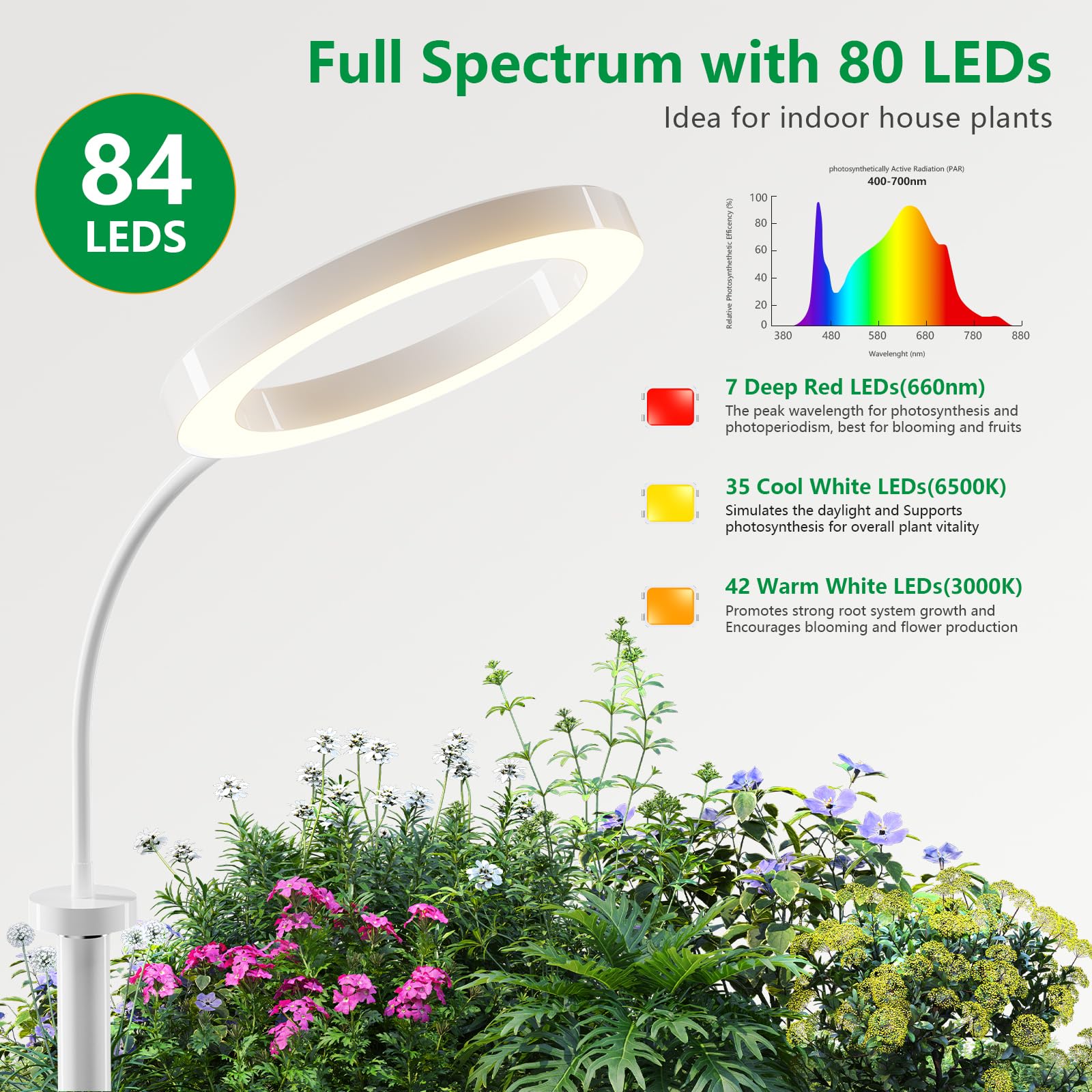 SDOVUERC Grow Light with stable weighted base