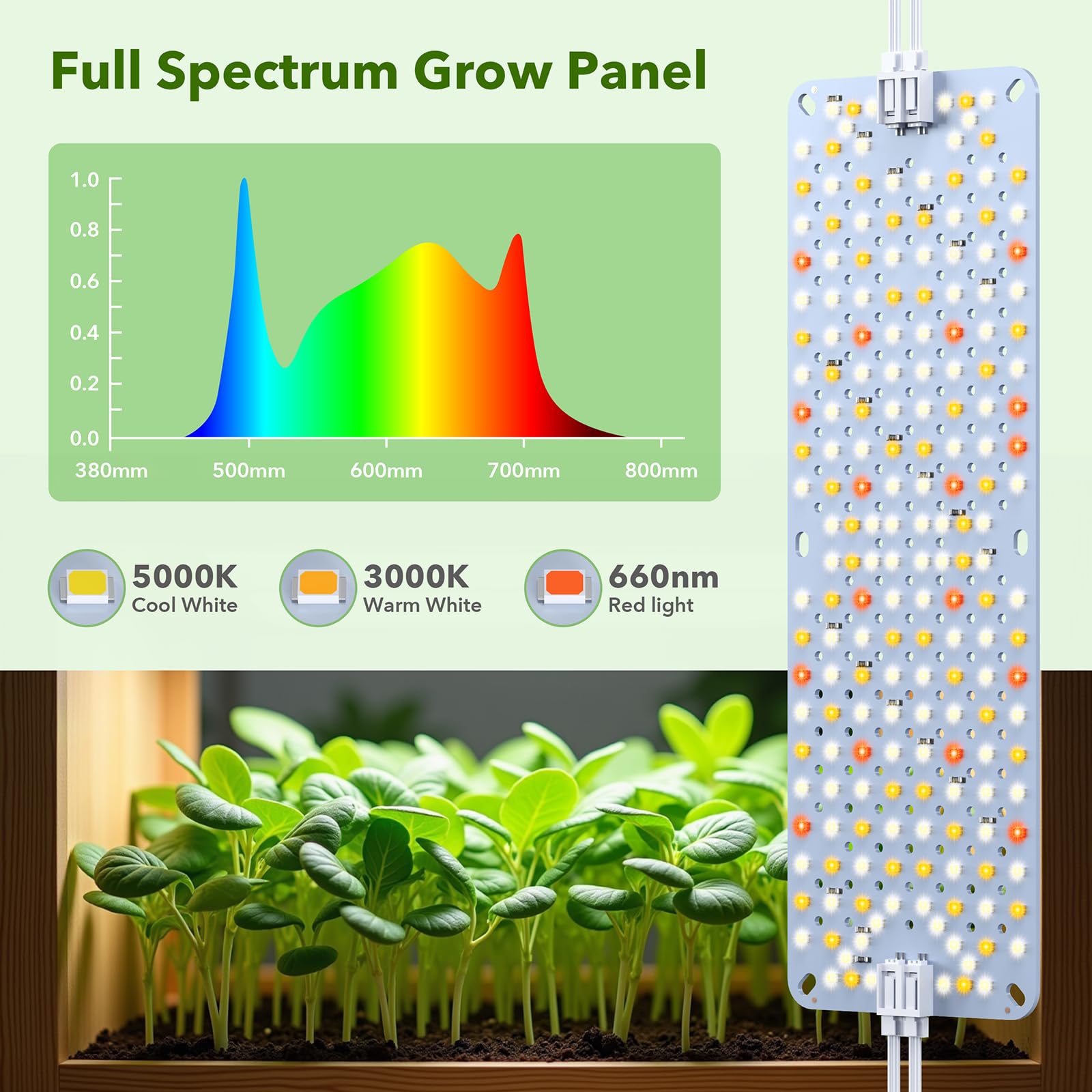 SDOVUERC Grow Lights packaging with contents