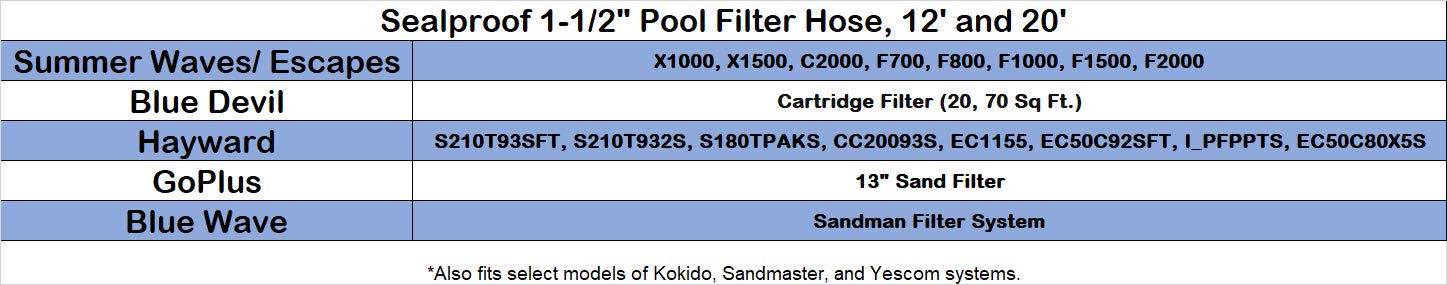 Sealproof Pool Filter Hose in use at above ground pool