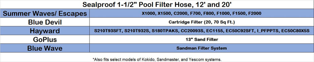 Sealproof Pool Filter Hose in use at above ground pool