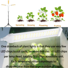 Secefeao LED Grow Light with three spectrum modes displayed