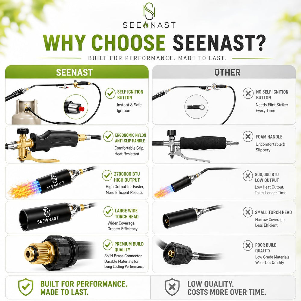 SeeNast Propane Torch Weed Burner showing versatile outdoor applications