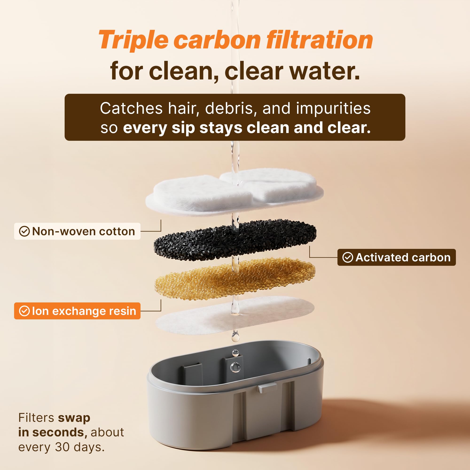 SELENEPETS replacement filters for 4L and 7L models pack side view