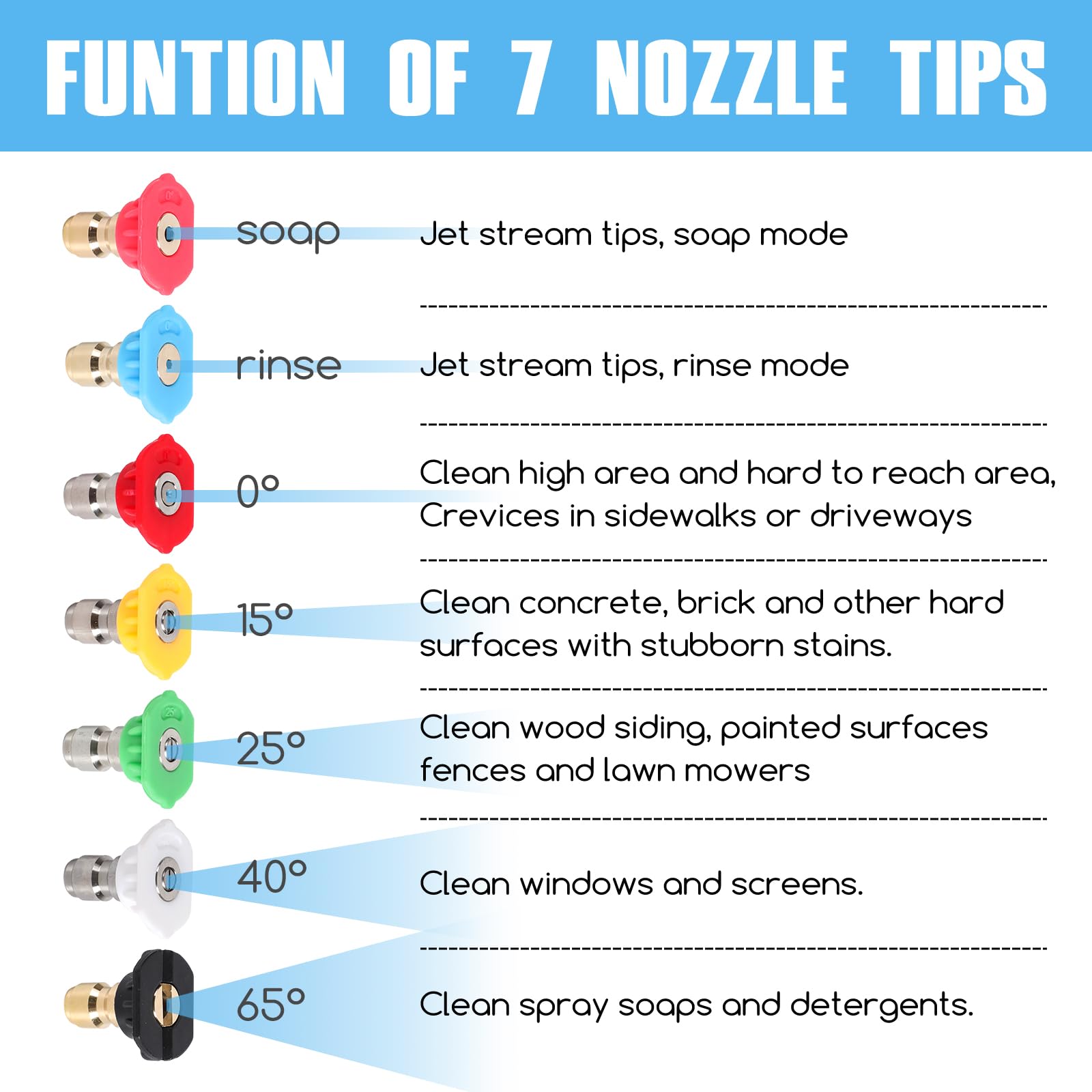 SEPLY Pressure Washer Red Nozzle (0°) close-up