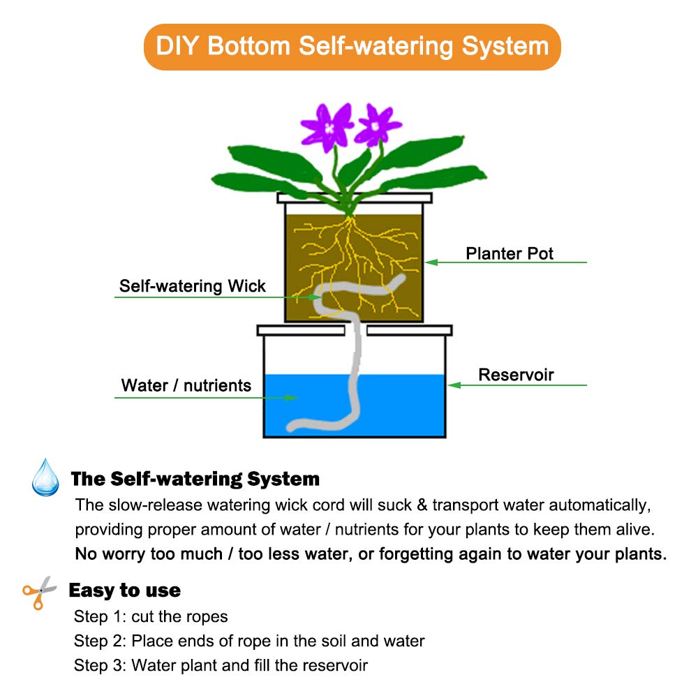 Setting up ORIMERC self-watering wick cord in a garden