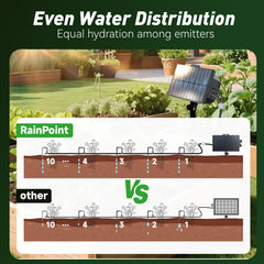Setting up the RAINPOINT irrigation system in a garden