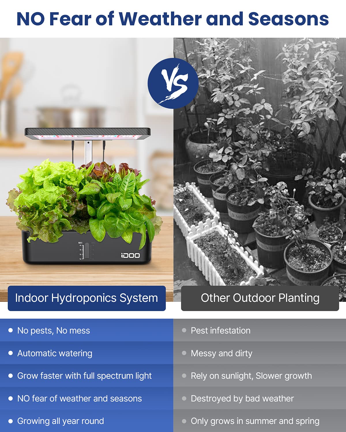 Setup process of iDOO Indoor Hydroponics Growing System