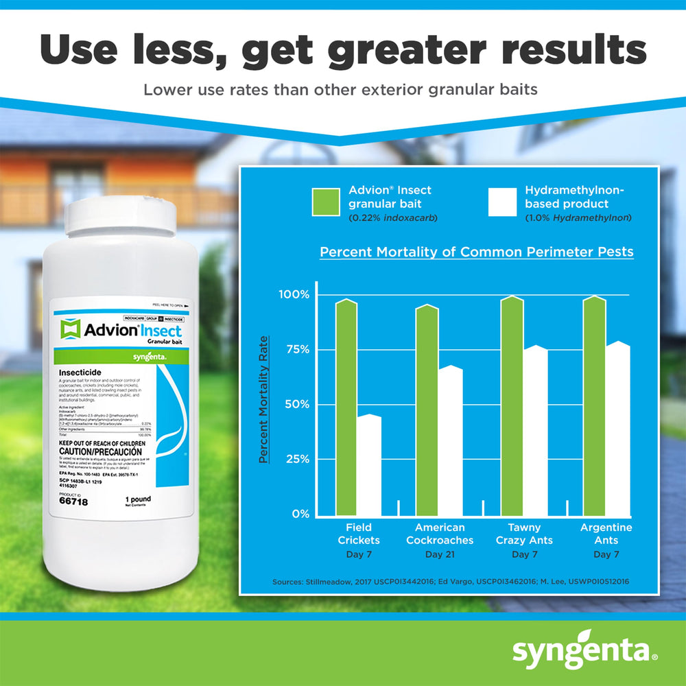 Shaker bottle of Syngenta Advion Insect Granular Bait on a garden surface