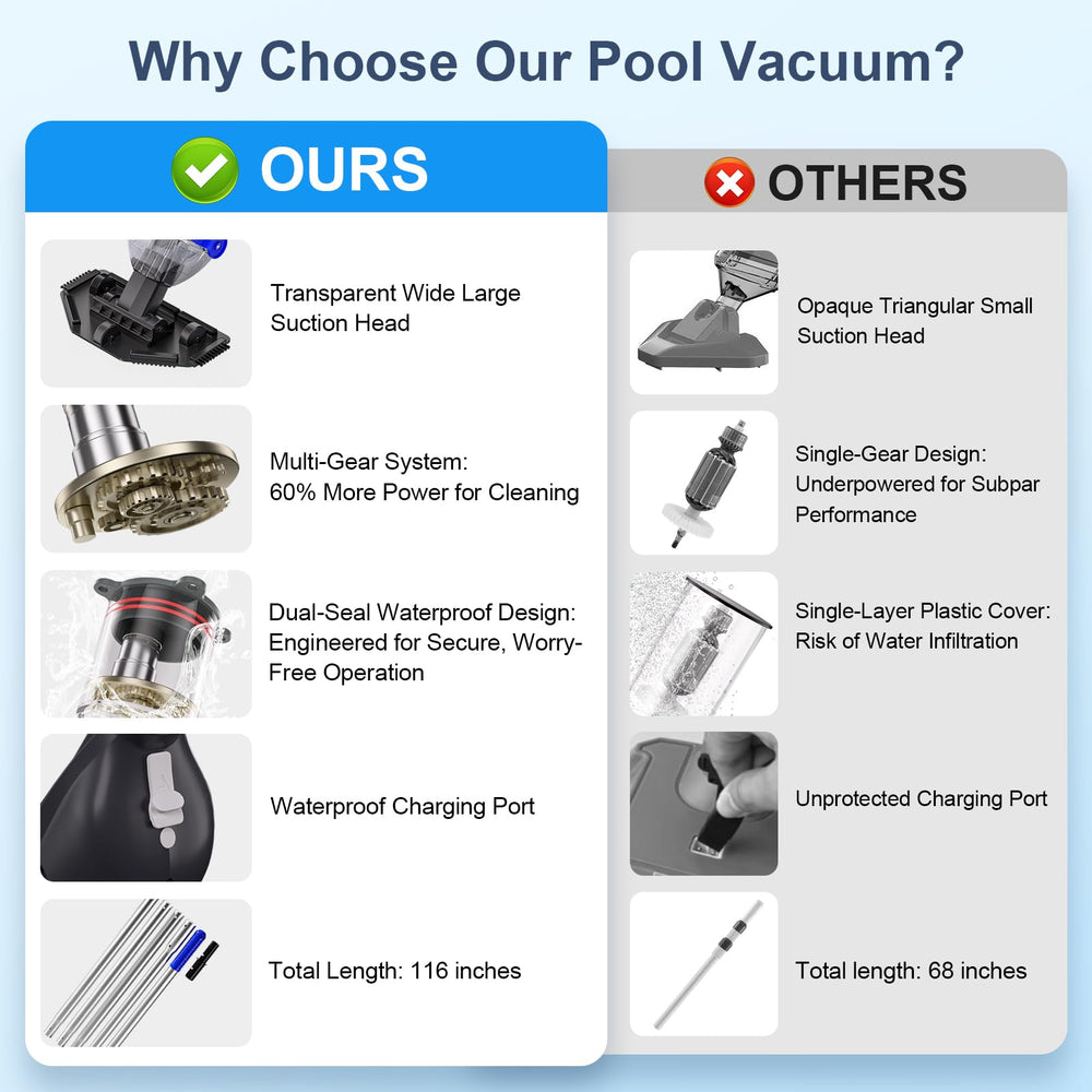 Sharkswell cordless pool vacuum charging port close-up