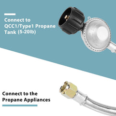 SHINESTAR propane regulator back view showing connectors