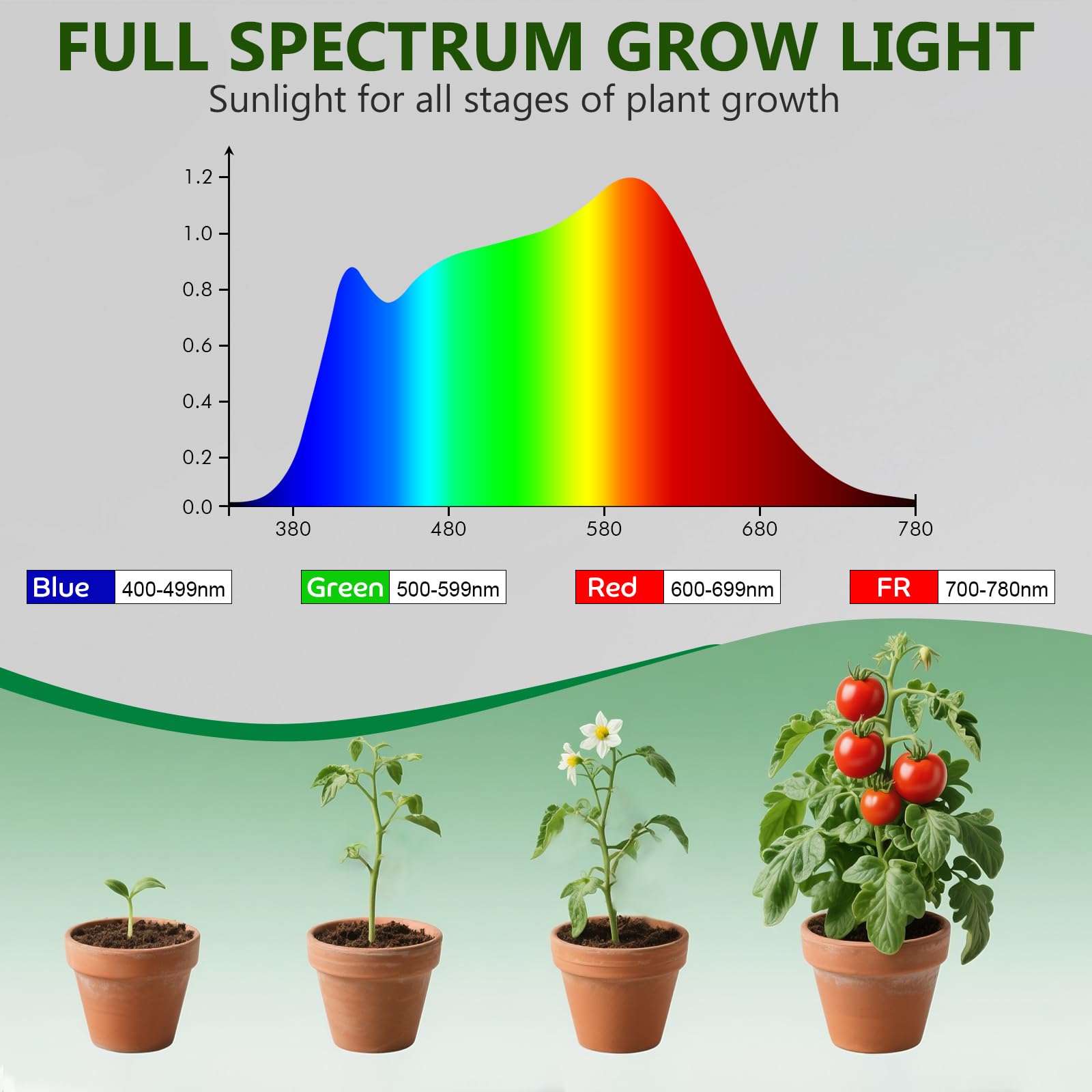 Shyineyou LED grow light attached to a shelf for small plants