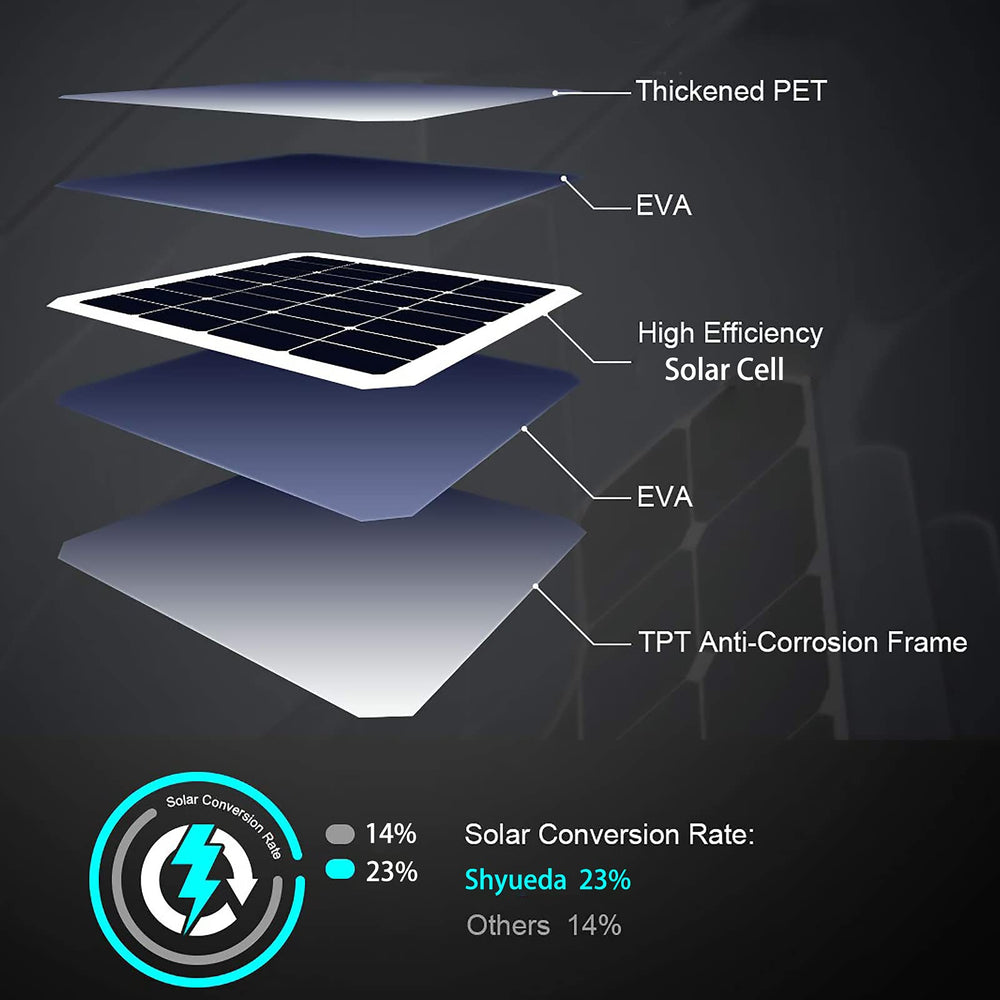 Shyueda solar panel installation instructions display