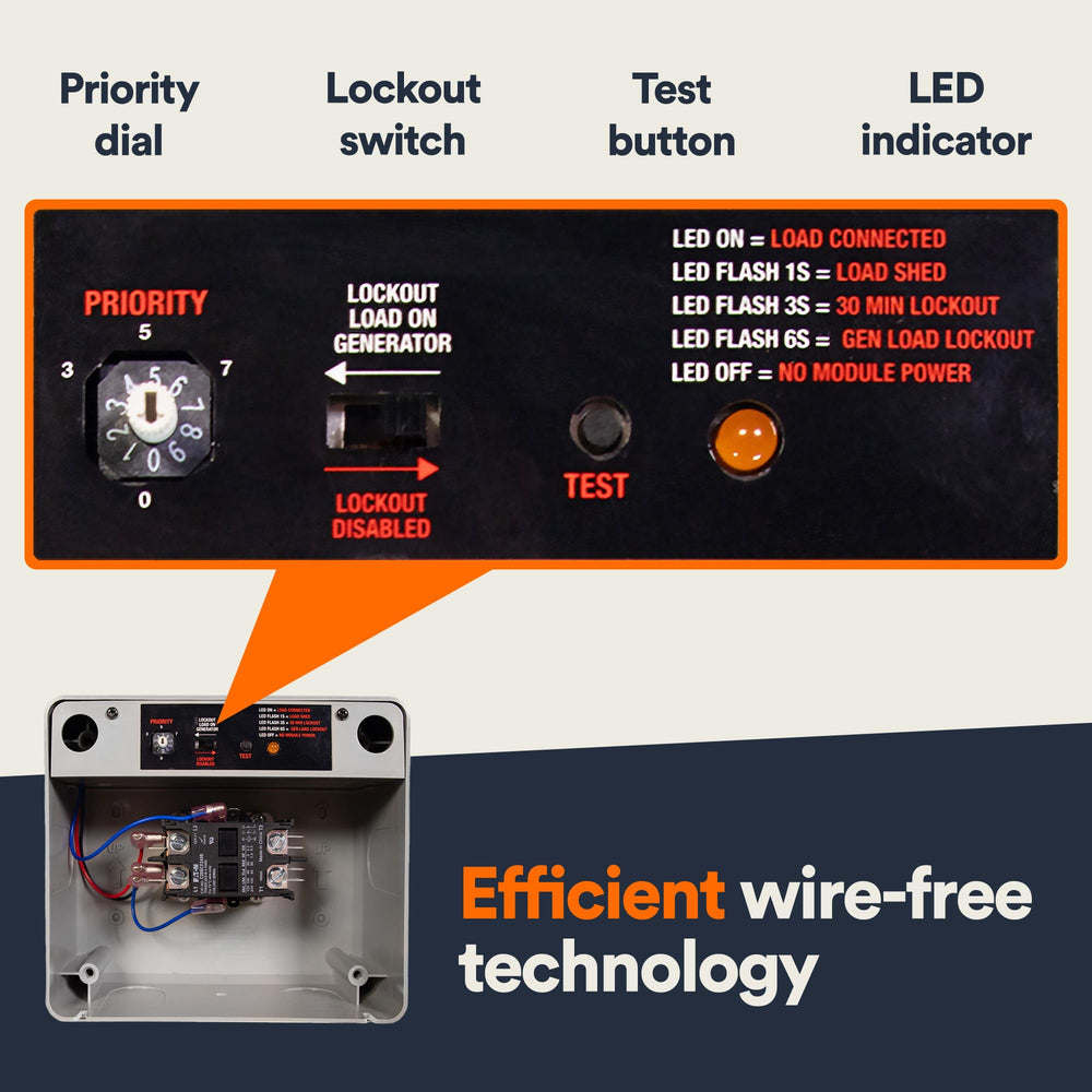 Side view of Generac Load Manager with LED status display