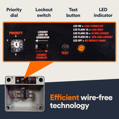 Side view of Generac Load Manager with LED status display