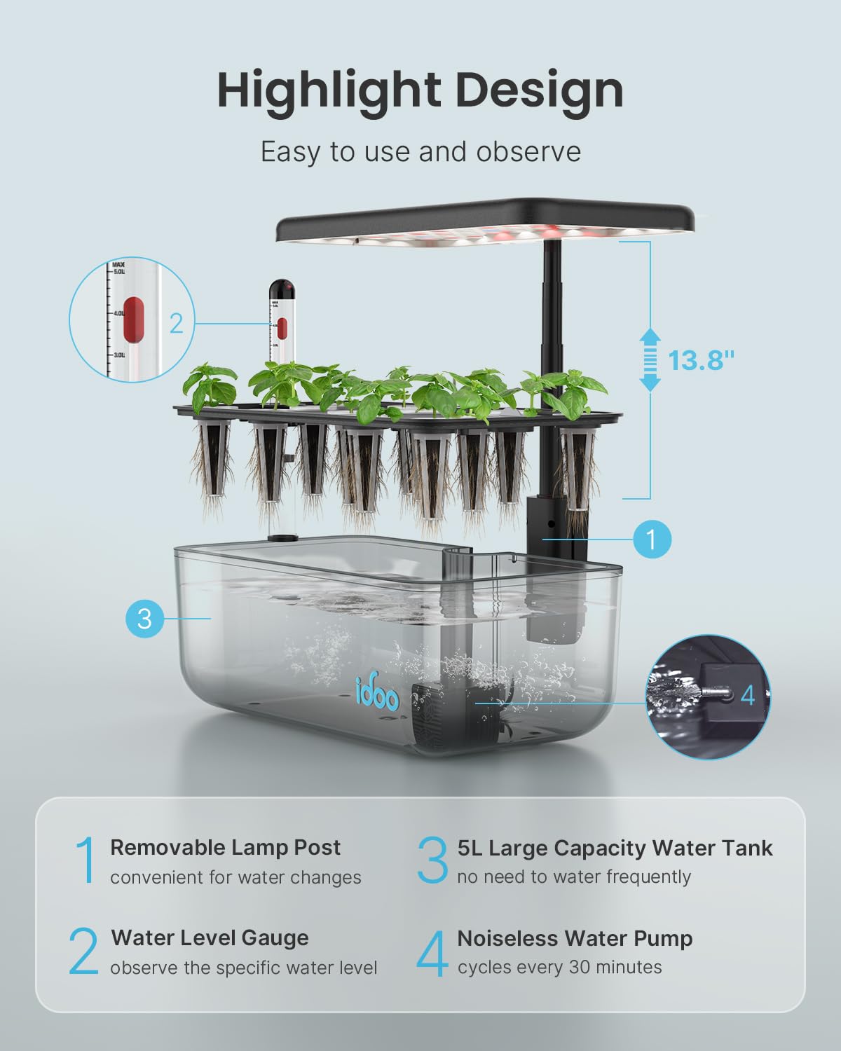 Side view of iDOO Hydroponics Growing System