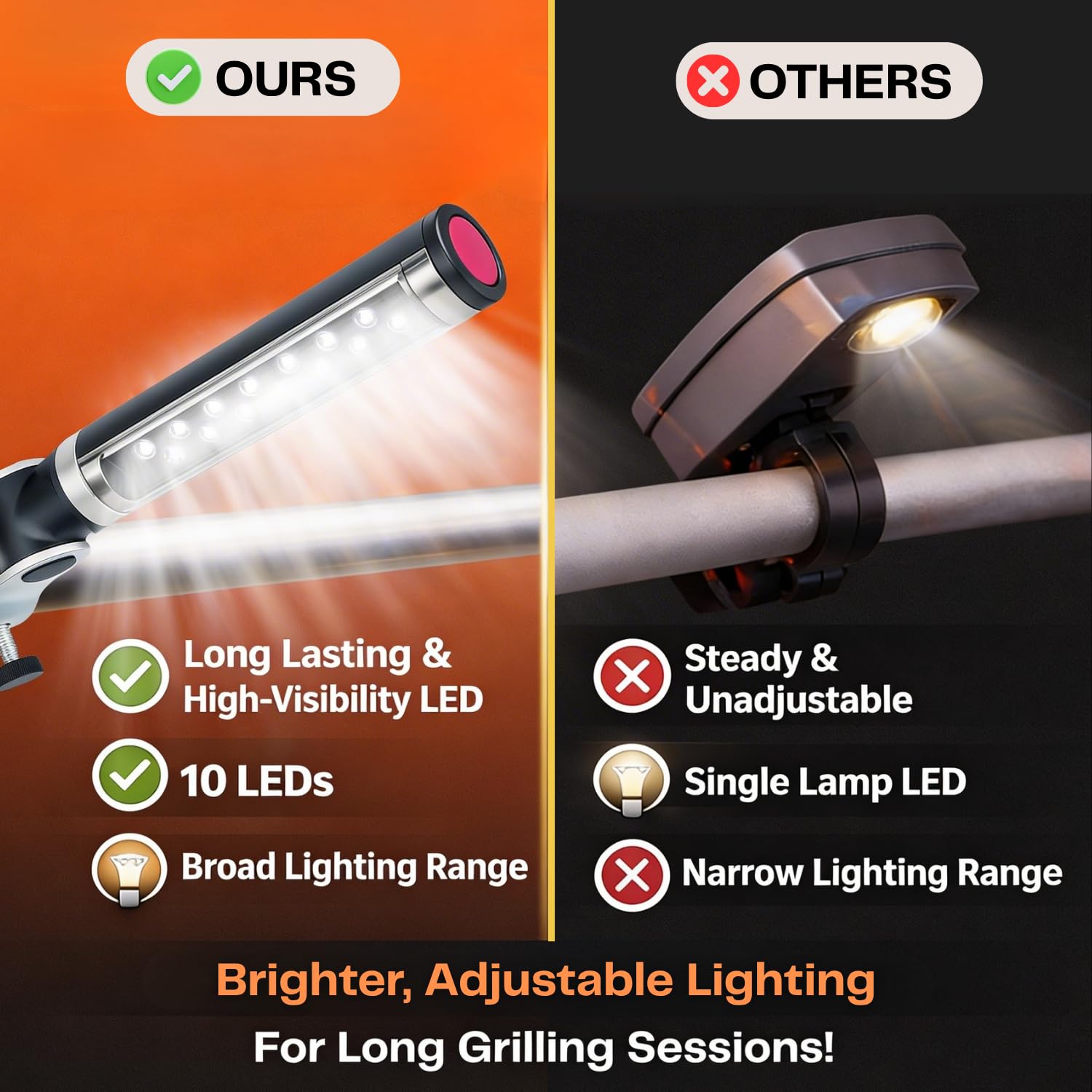 Side view of LIGHTACCENTS LED BBQ Grill Light demonstrating 180° rotation