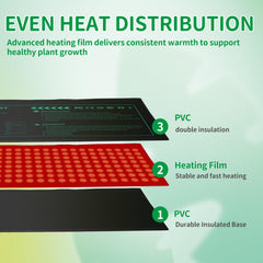 Side view of PETZOOKA Seedling Heat Mat