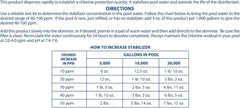 Side view of Pool Mate Premium Pool Stabilizer showing powder texture