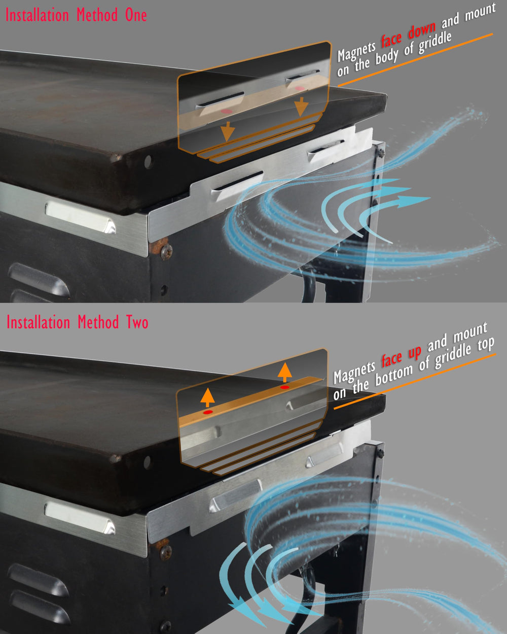 Side view of Sivsis wind guards on griddle