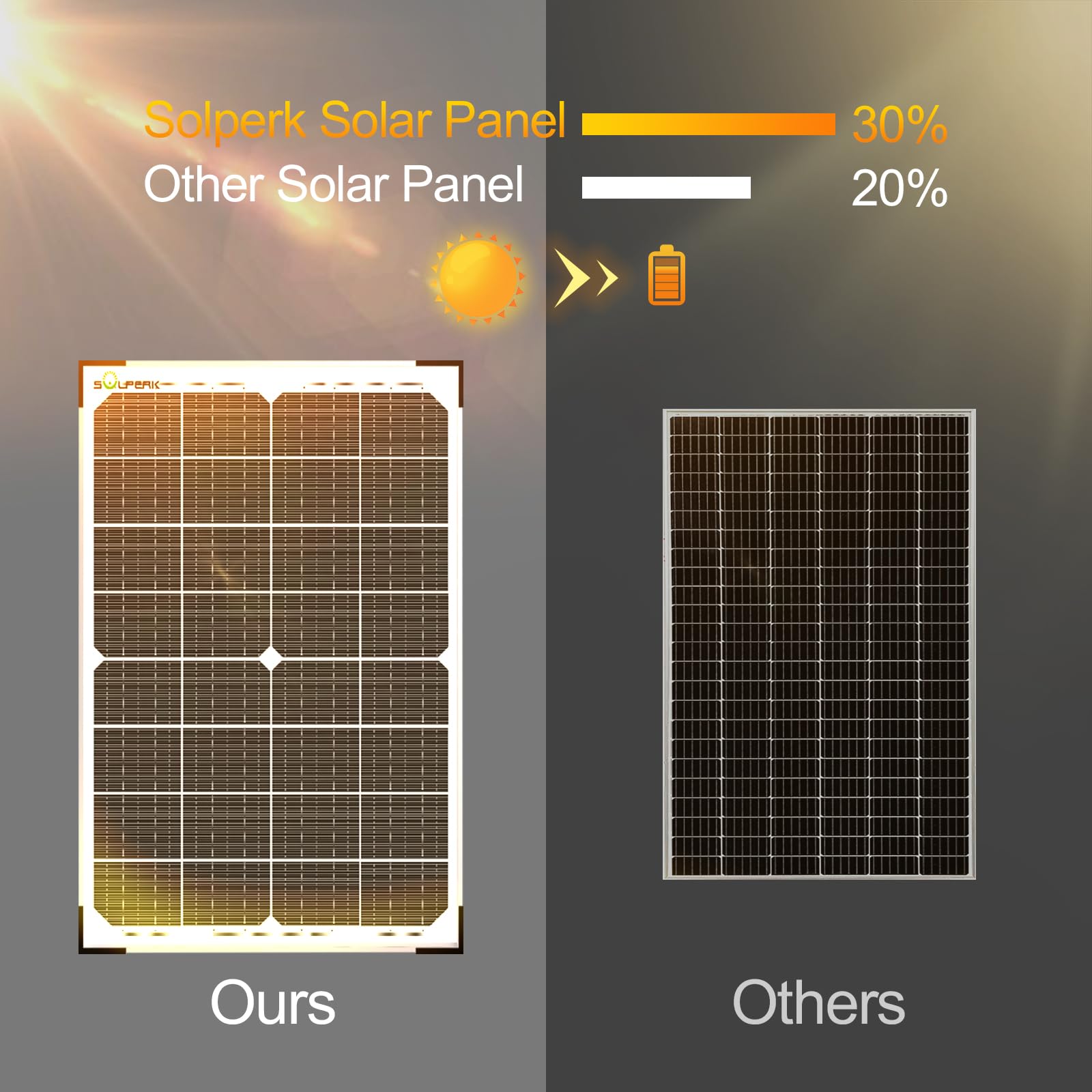Side view of SOLPERK solar panel showing durable design
